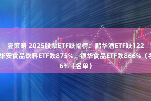 壹策略 2025股票ETF跌幅榜:鹏华酒ETF跌122%,华安食品饮料ETF跌875%,银华食品ETF跌866%(名单)